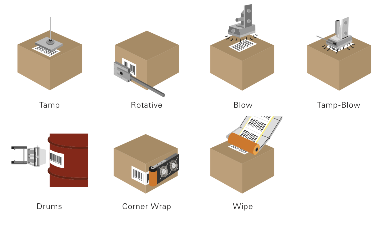 positions-printing-labels-boxes
